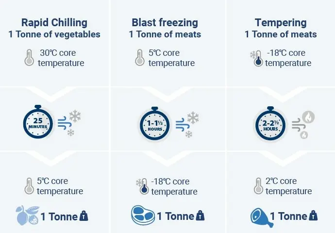 ArcticBlast – működése