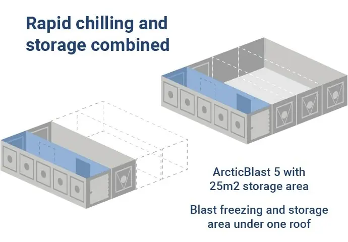 ArcticBlast – működése